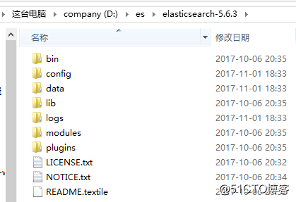 Elasticsearch 5.6.3概述