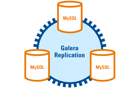 【MySQL】galera集群原理简介