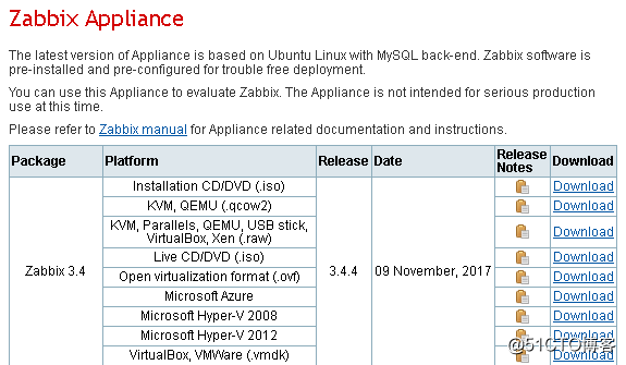 zabbix_appliace 3.4安装部署