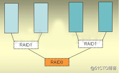 一起数据灾难谈RAID0+1及RAID1+0转载