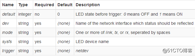 LEDE/OpenWRT控制gpio-led