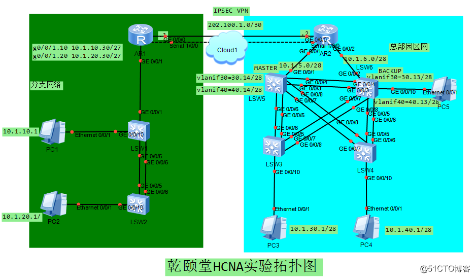 实战HCNA1：华为设备快速记忆生成树的角色及选举规则，实施基本的VLAN间路由和基础的VRRP协议