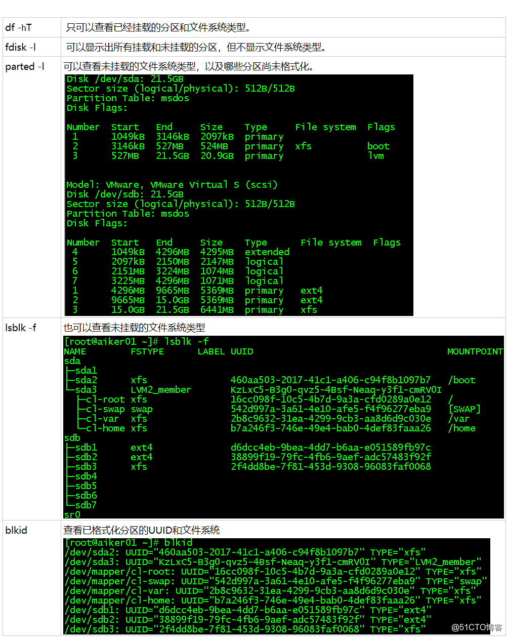 linux系统查看分区文件系统