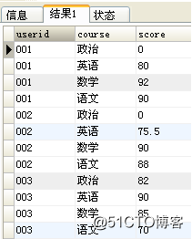 mysql 行转列 列转行