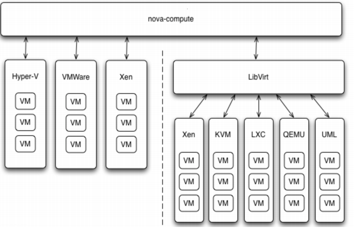 OpenStack入门修炼之nova服务（控制节点）的部署与测试（10）