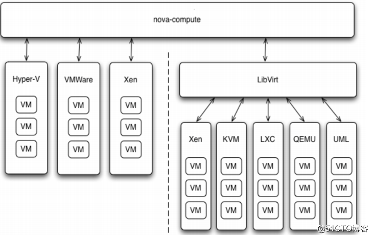 OpenStack入门修炼之nova服务（控制节点）的部署与测试（10）