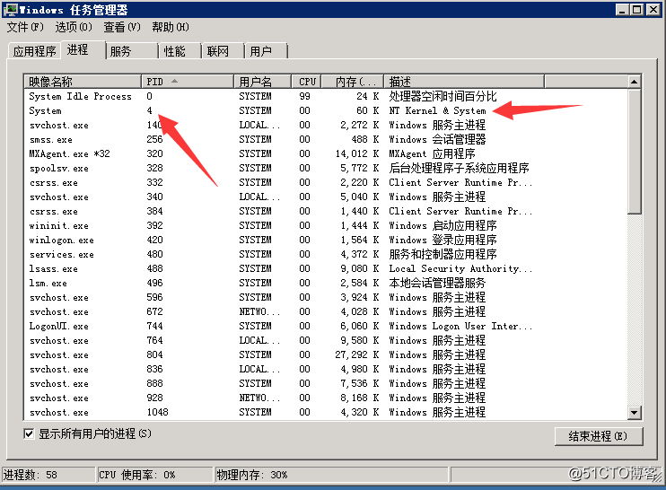 Windows 2008 R2 如何查看端口被哪个进程占用