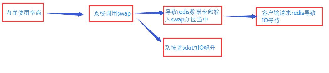 Tomcat應用報redis超時的故事