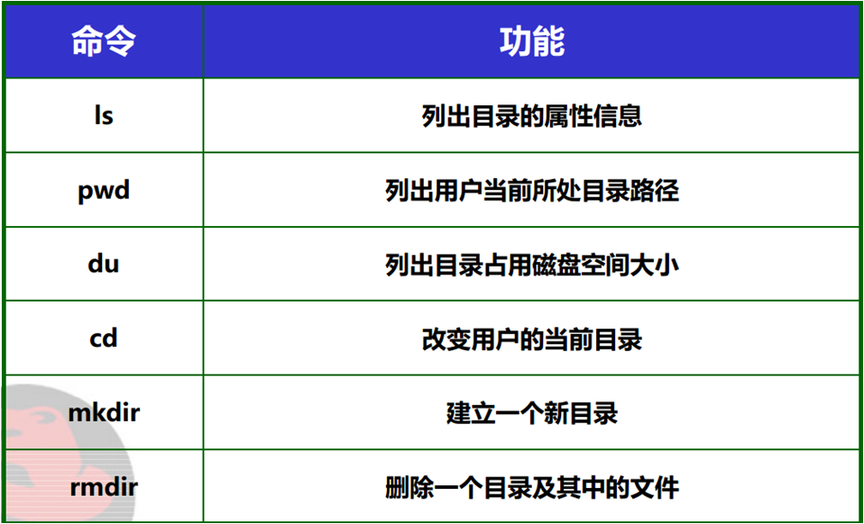 linux常用命令与基本管理