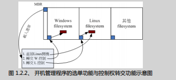 Linux系统排错