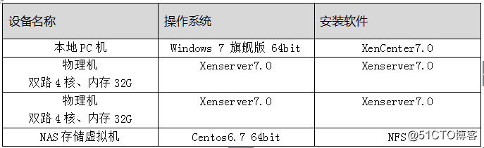 Xenserver HA功能配置文档