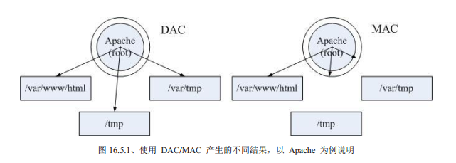 SELinux