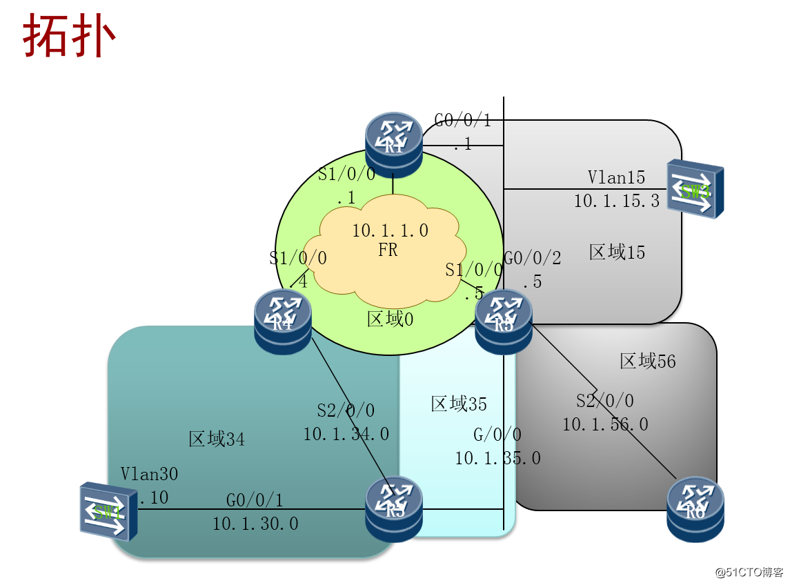 乾颐堂军哥HCIE5-OSPF的NSSA区域细节和中间系统到中间系统基础