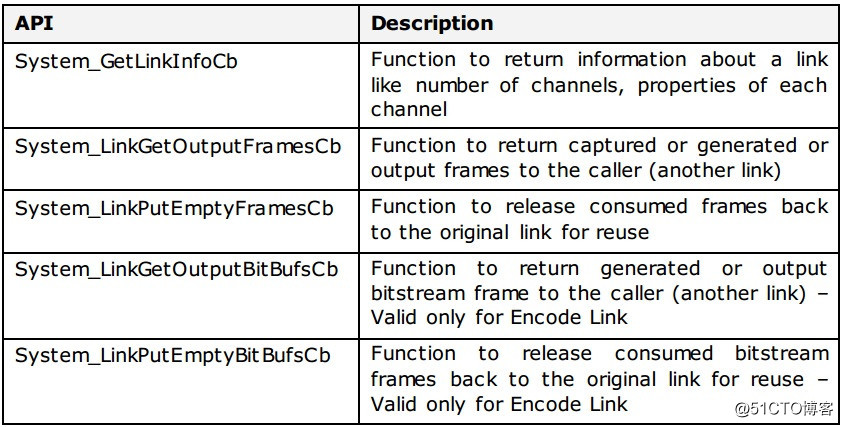 图像识别DM8127开发攻略MCFW架构中Link相关概念
