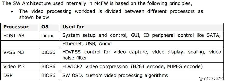 图像识别DM8127开发攻略MCFW架构中Link相关概念