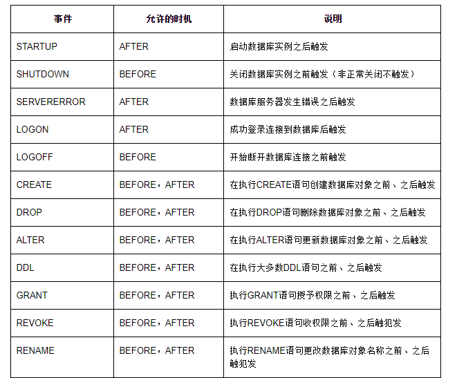 触发器