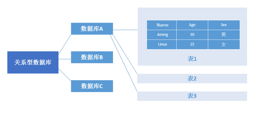 MongoDB安装