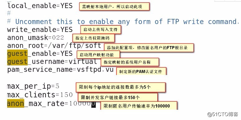 FTP文件传输服务
