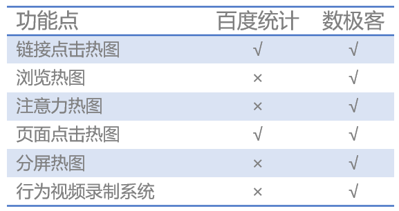 数极客vs百度统计深度对比