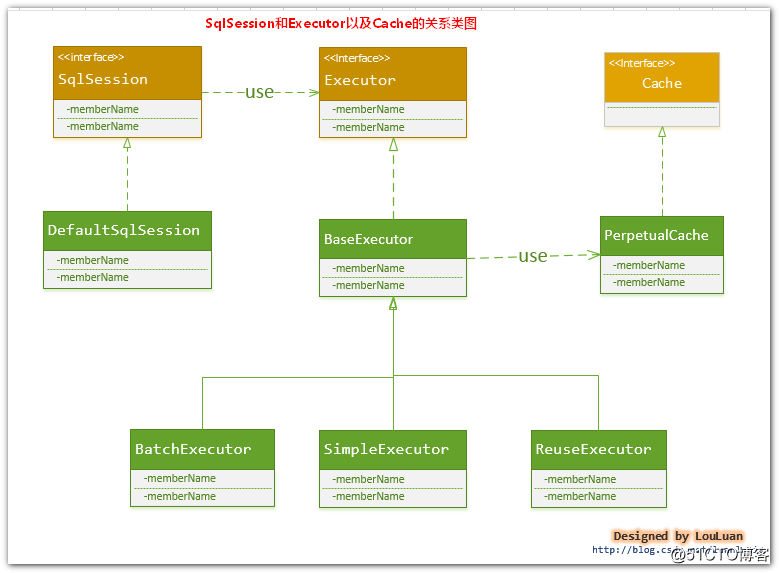 MyBatis学习（三）-XML映射文件（上）