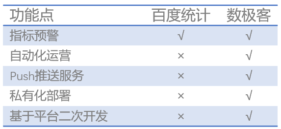 数极客vs百度统计深度对比