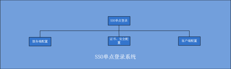 分布式架构springmvc+springboot+springcloud+redis