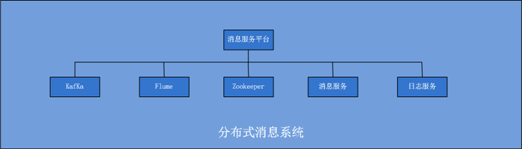 分布式架构springmvc+springboot+springcloud+redis