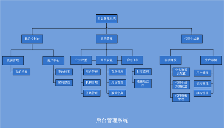 分布式架构springmvc+springboot+springcloud+redis