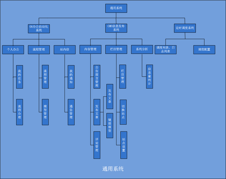 分布式架构springmvc+springboot+springcloud+redis