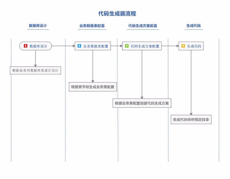 微服务分布式企业框架 Springmvc+mybatis+shiro+Dubbo+ZooKeeper