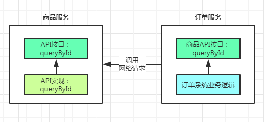 實現一個迷你版的RPC