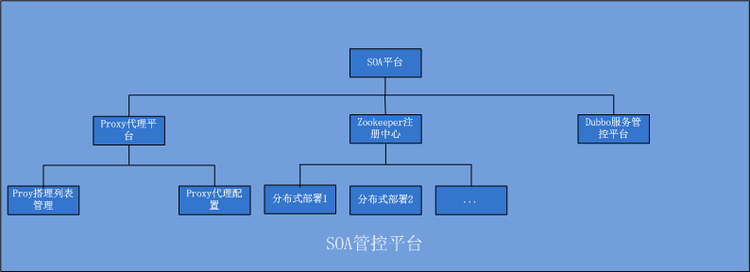 分布式架构springmvc+springboot+springcloud+redis