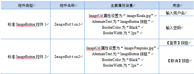 控件实现点击预览图片更改页面背景图片的效果