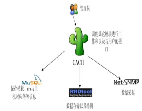 明晚九点|一线互联网公司服务器监控系统架构分享