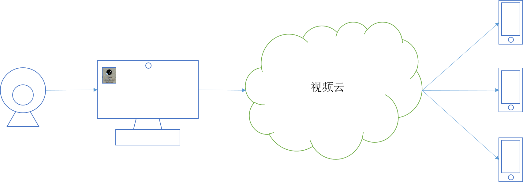 Nginx学习之配置RTMP模块搭建推流服务