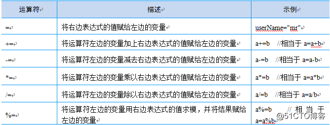 JavaScript中赋值运算符的使用