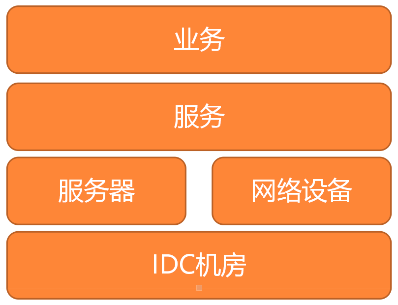 明晚九点|一线互联网公司服务器监控系统架构分享