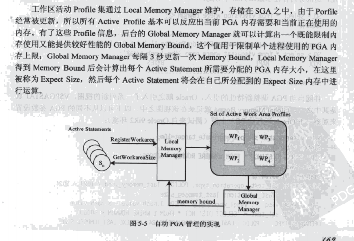 内存管理