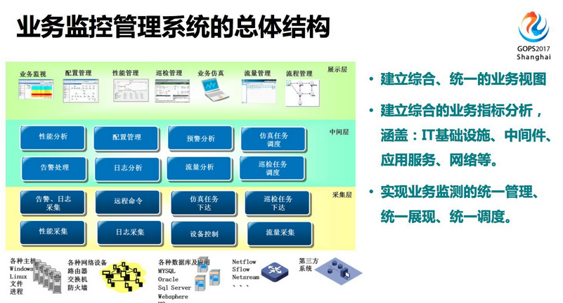 智慧運維就是由 AI 代替運維人員？