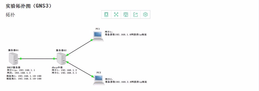 Windows server2008 DHCP中继代理