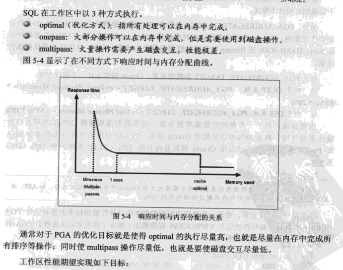 内存管理