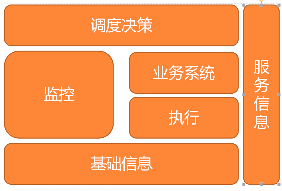 明晚九点|一线互联网公司服务器监控系统架构分享