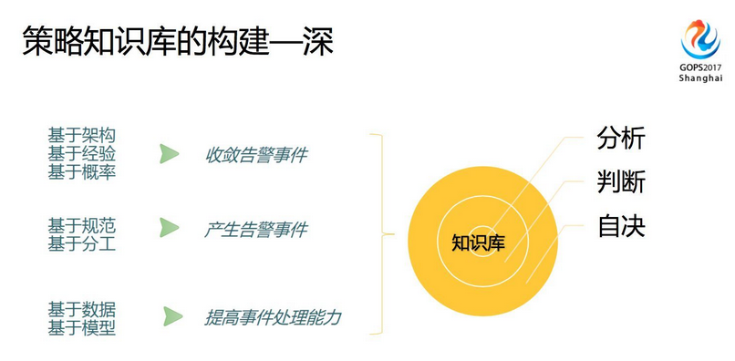 智慧運維就是由 AI 代替運維人員？