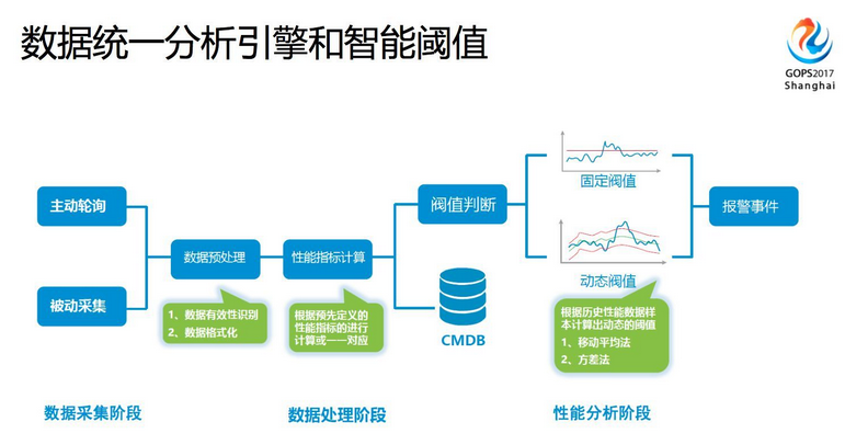 智慧運維就是由 AI 代替運維人員？