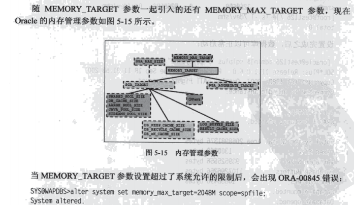 内存管理