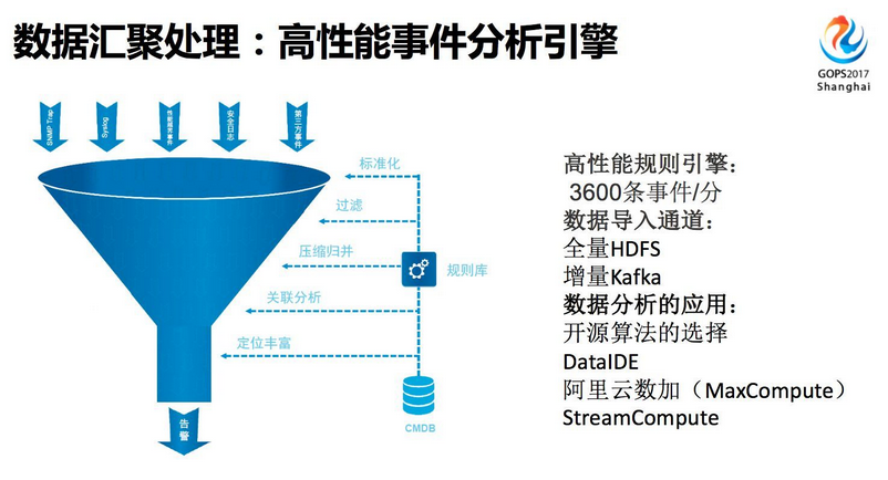 智慧運維就是由 AI 代替運維人員？