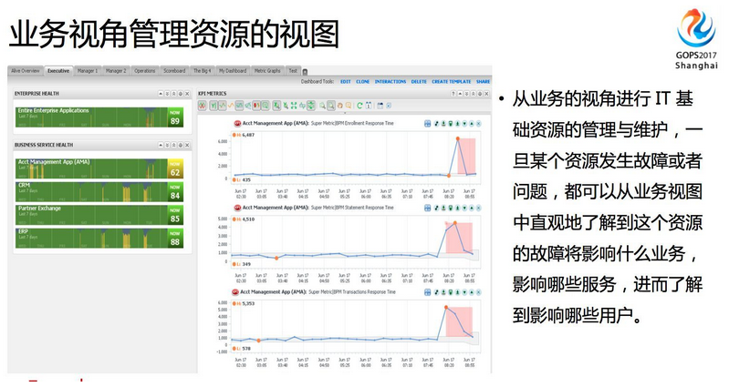 智慧運維就是由 AI 代替運維人員？