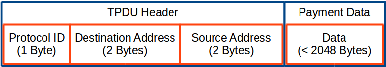 ISO8583 TPDU