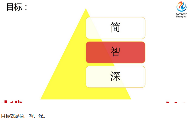 智慧運維就是由 AI 代替運維人員？