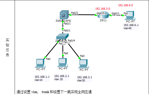 思科三层交换机充当路由器实现全网互通